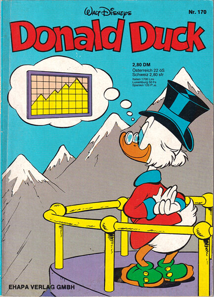 Donald Duck 170 (Z: 2)